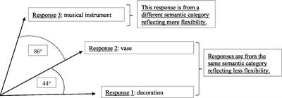 Measuring flexibility: A text-mining approach